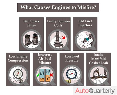 10 Common Causes For An Engine Misfire (And If。